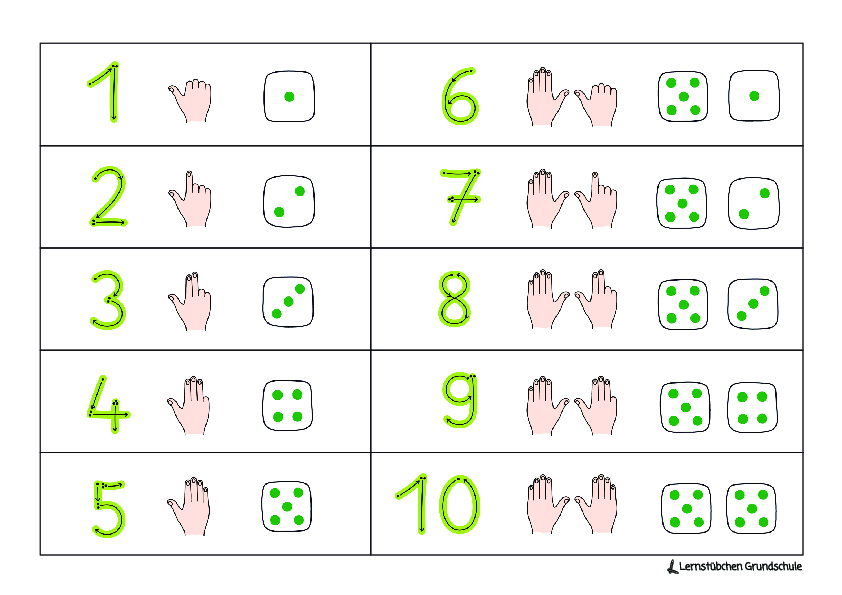 Finger- und Würfelbilder - Karten für die Tafel